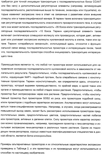 Способ повышения выхода семян растения, способ производства трансгенного растения, имеющего повышенную урожайность семян, генная конструкция для экспрессии в растении и трансгенное растение (патент 2409938)