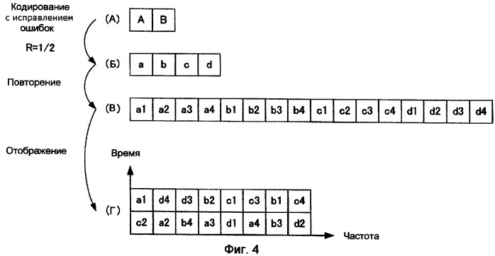 Устройство передачи с множеством несущих частот и способ передачи с множеством несущих частот (патент 2358388)