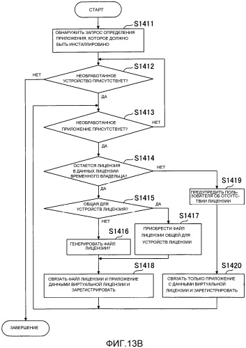 Устройство управления, система обработки информации, способ управления и носитель хранения (патент 2533498)