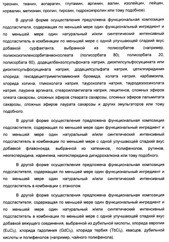 Композиция интенсивного подсластителя с жирной кислотой и подслащенные ею композиции (патент 2417032)