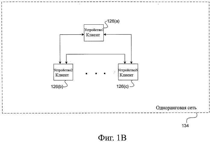 Система и способ эффективного выполнения процедуры имитации сети (патент 2492522)