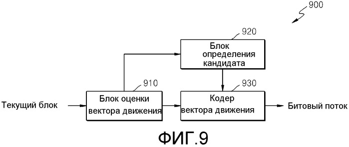 Способ и устройство для кодирования и декодирования вектора движения на основании сокращенных предсказателей-кандидатов вектора движения (патент 2518718)