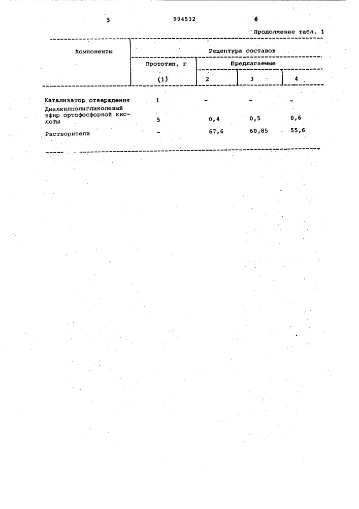 Состав рабочего слоя носителя магнитной записи (патент 994532)