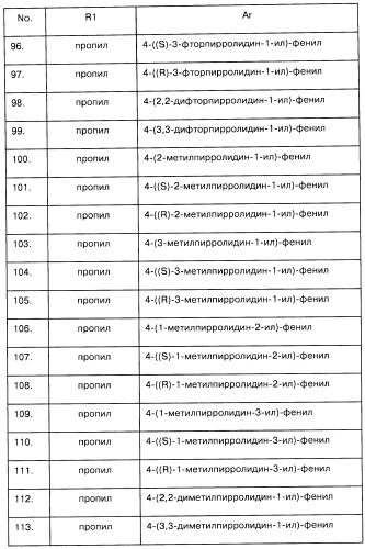 Арилсульфонилметильные или арилсульфонамидные производные ароматических соединений, фармацевтическая композиция на их основе и способ лечения расстройств, восприимчивых к лечению лигандами дофаминовых d3 рецепторов, с их помощью (патент 2442781)