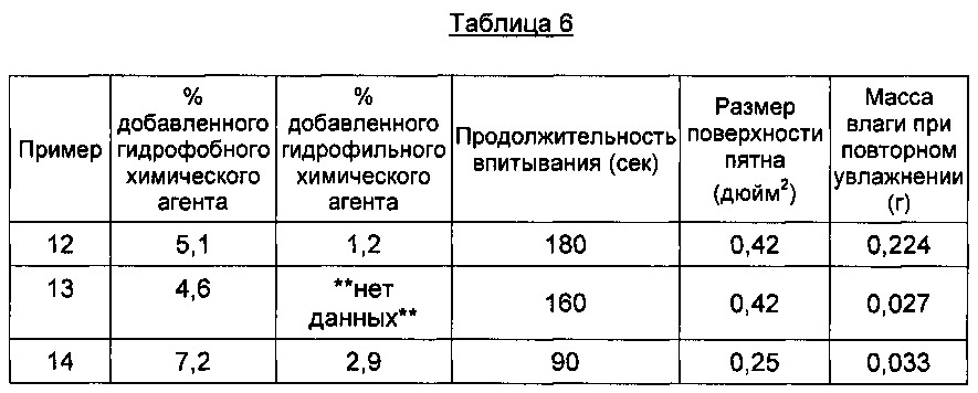 Обработанные перфорированные отверстия (патент 2640708)