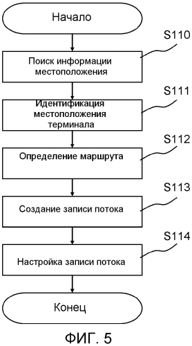Система связи, устройство управления, способ и программа связи (патент 2560821)