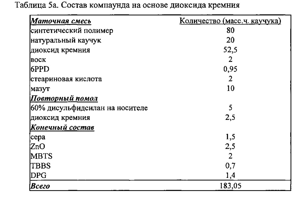 Функционализированный полимер (патент 2632876)