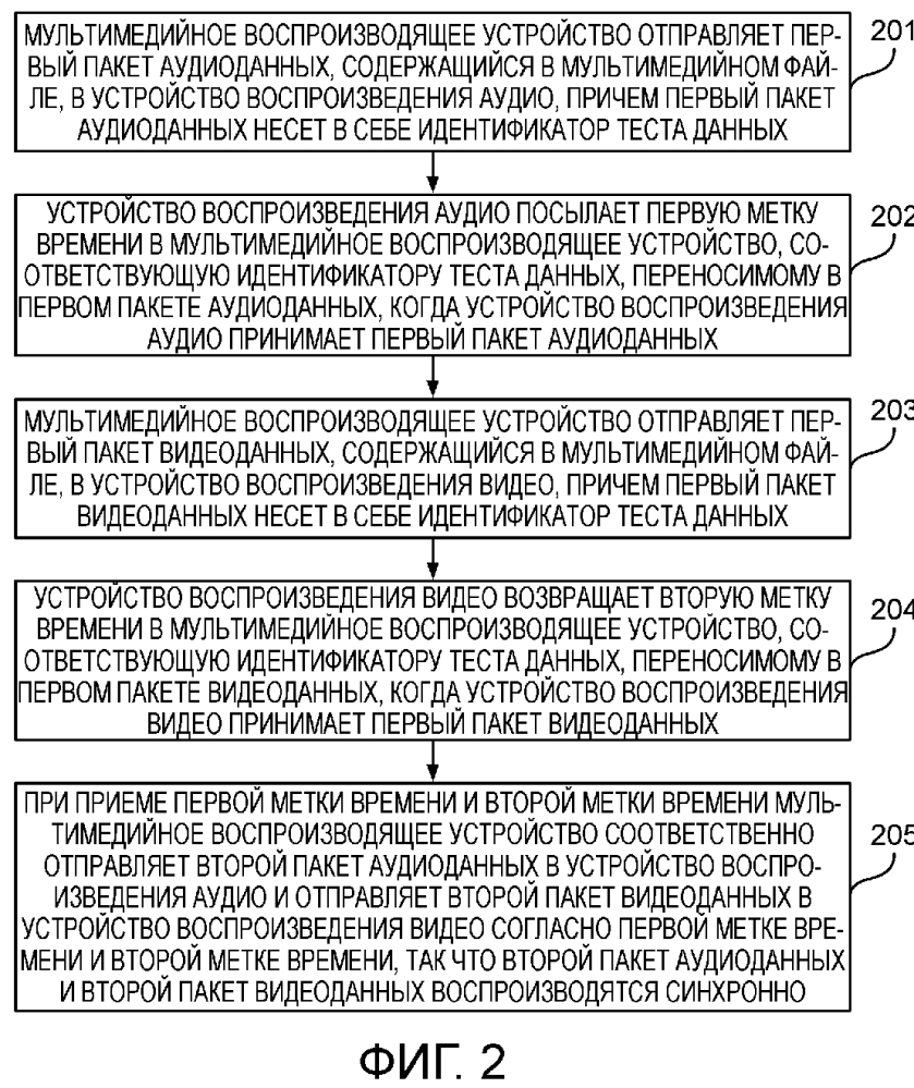 Способ и устройство для воспроизведения мультимедийного файла (патент 2643192)