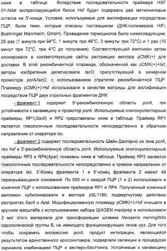 Нейссериальные вакцинные композиции, содержащие комбинацию антигенов (патент 2317106)