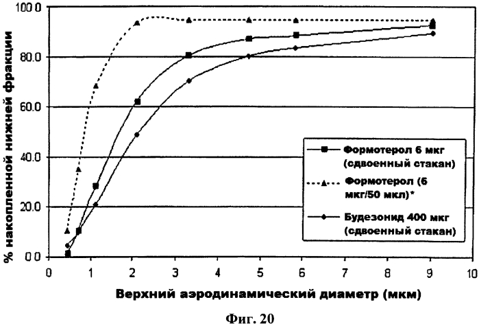 Дозирующий ингалятор и способ его применения (патент 2561833)