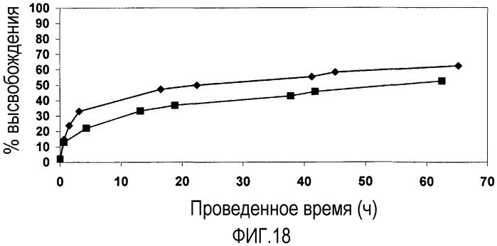 Способ получения сохраняющих форму агрегатов частиц геля и их применение (патент 2395276)