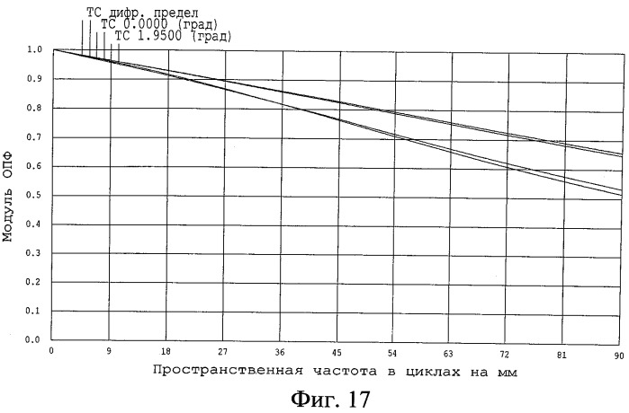 Объектив (патент 2532560)