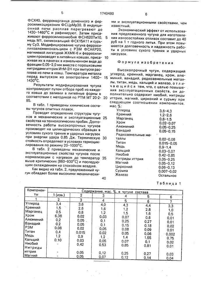 Высокопрочный чугун (патент 1740480)