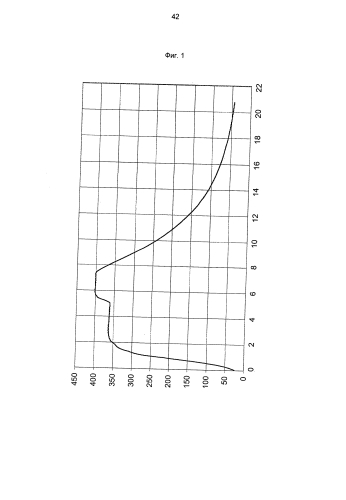 Оболочечный катализатор из полой цилиндрической несущей подложки и нанесенной на ее наружную поверхность каталитически активной оксидной массы (патент 2592607)