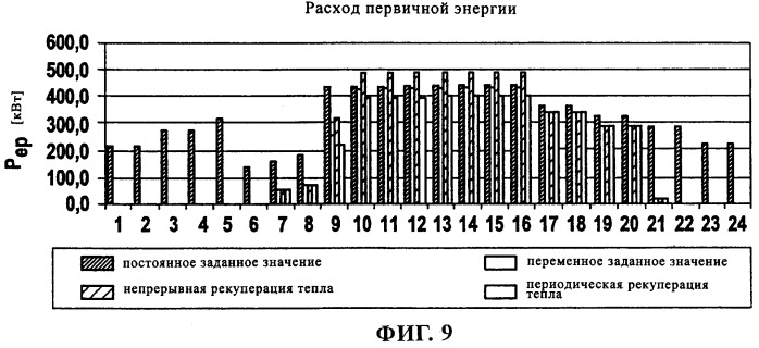 Система кондиционирования воздуха (патент 2280214)
