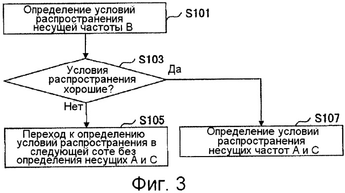 Способ уведомления о несущей частоте, способ определения несущей частоты смежной соты, базовая станция и мобильная станция (патент 2419215)