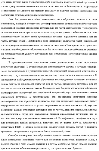 Идентификация опухолевых антигенов для диагностики и терапии (патент 2485974)