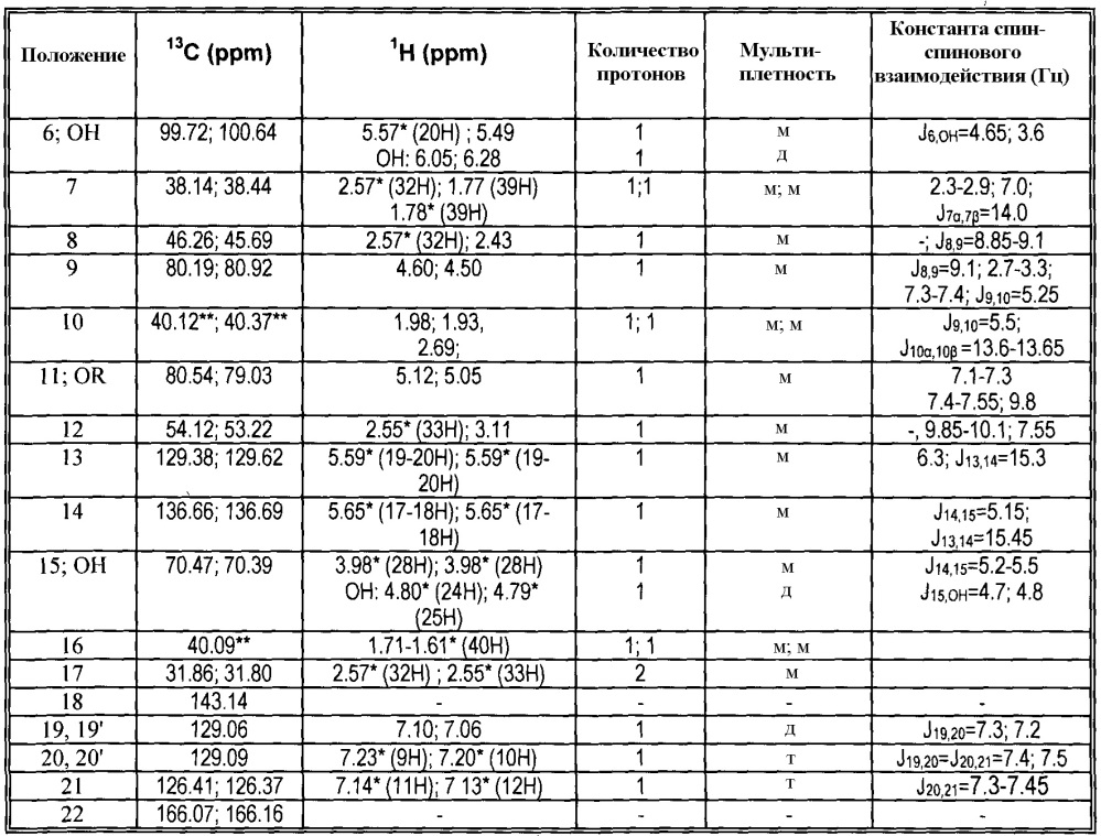 Новые способы получения простагландинамидов (патент 2618223)