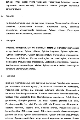 Новые последовательности нуклеиновых кислот и их применение в способах достижения устойчивости к патогенам в растениях (патент 2346985)
