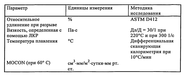 Эластомерные композиции и их применение в изделиях (патент 2589714)