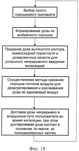 Ингалятор сухого порошка (патент 2333014)