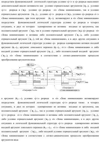 Способ активизации аргумента (0j+1 )i аналогового сигнала условно &#171;j+1&#187; разряда и аргумента (0j )i аналогового сигнала условно &#171;j&#187; разряда сквозного последовательного переноса f1,2(  )&#177;0 для преобразования структуры позиционно-знаковых аргументов &#177;[nj]f(+/-) аналоговых сигналов в условной &#171;i&#187; &#171;зоне минимизации&#187; в минимизированную позиционно-знаковую структуру &#177;[nj]f(+/-)min аналоговых сигналов и функциональная структура для его реализации (варианты русской логики) (патент 2425441)