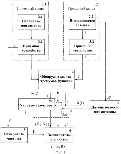 Способ определения местоположения источников радиоизлучения в ближней зоне (патент 2308735)