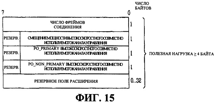 Способ передачи информации по управлению мощностью для высокоскоростного совместно используемого канала управления в системе подвижной связи (патент 2287902)