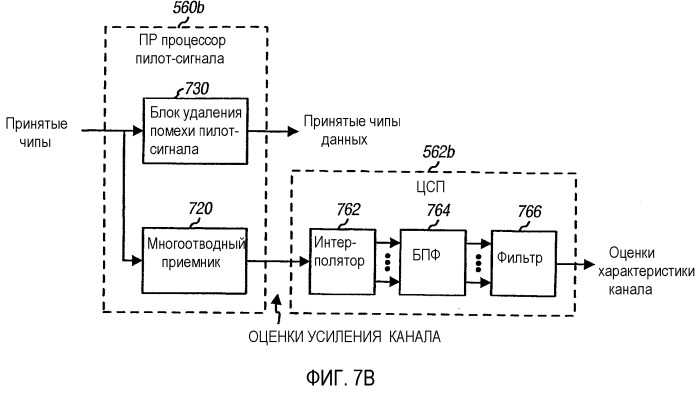 Быстрая скачкообразная перестройка частоты с мультиплексированным с кодовым разделением пилот-сигналом, в системе мдочр (патент 2350014)