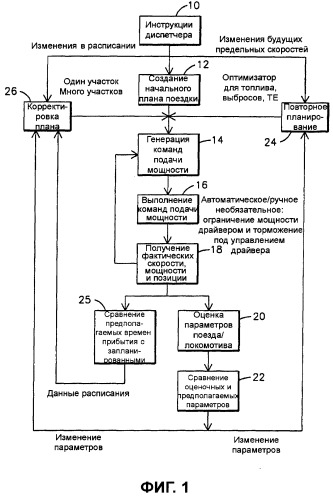 Система и способ оптимизации движения поезда (патент 2501695)