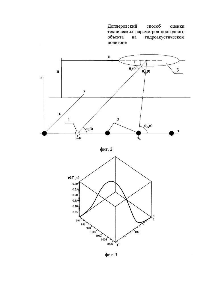 Доплеровский способ оценки технических параметров подводного объекта на гидроакустическом полигоне (патент 2649059)