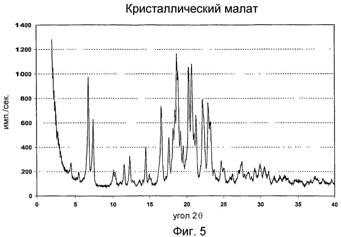 Соли n-(4-фторбензил)-n-(1-метилпиперидин-4-ил)-n`-(2-метилпропилокси)фенилметил)карбамида и их приготовление (патент 2387643)