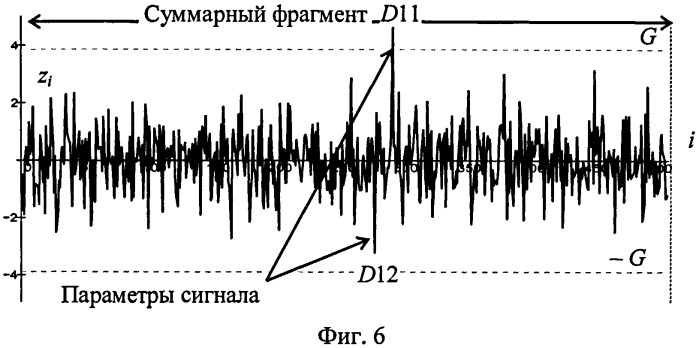 Способ обнаружения сигналов без несущей (патент 2485692)