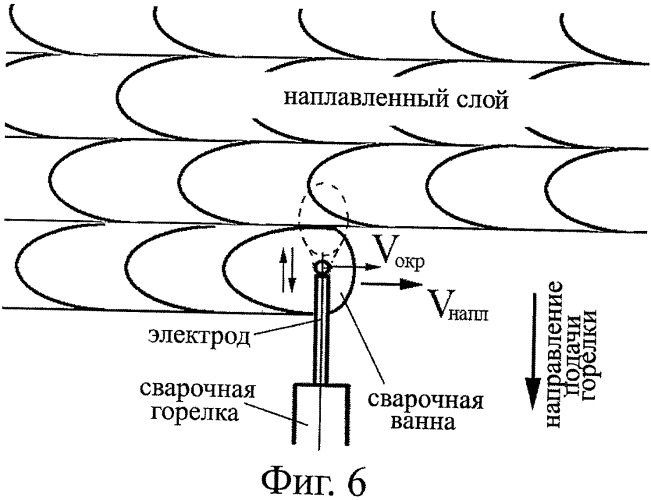 Способ центробежной наплавки плавящимся электродом (патент 2457929)