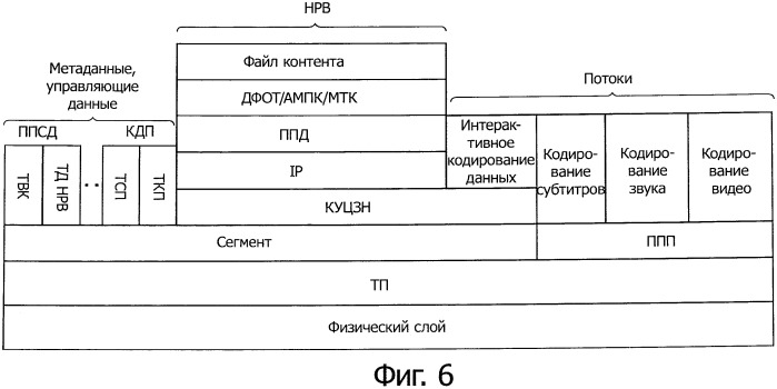 Устройство и способ приема содержания, устройство и способ передачи содержания, программа и носитель записи (патент 2518513)