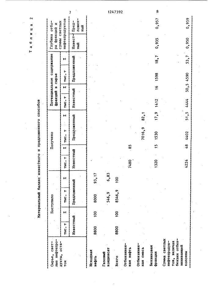 Способ получения нефтяных фракций (патент 1247392)