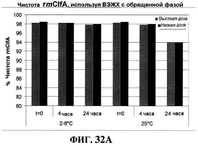 Стабильные иммуногенные композиции антигенов staphylococcus aureus (патент 2570730)