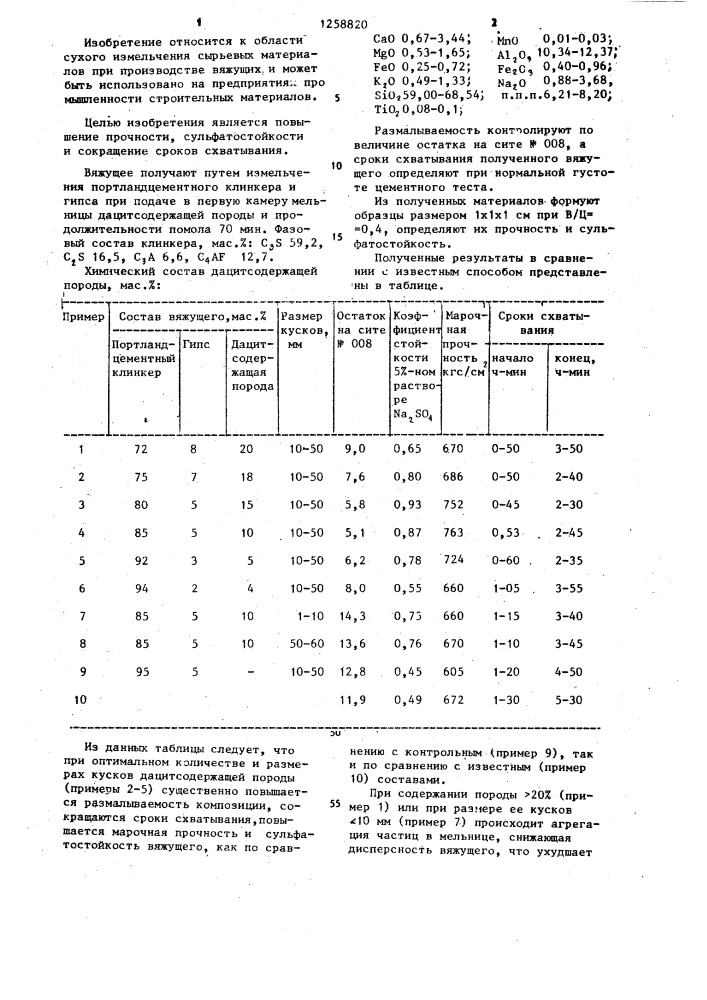 Способ получения вяжущего (патент 1258820)