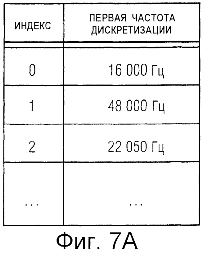 Передискретизация выходных сигналов аудиокодеков на основе квадратурных зеркальных фильтров (qmf) (патент 2562434)