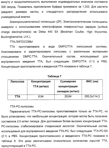 Серосодержащие фосфолипидные производные, содержащая их фармацевтическая композиция, их применение для лечения заболеваний и способ их получения (патент 2331649)