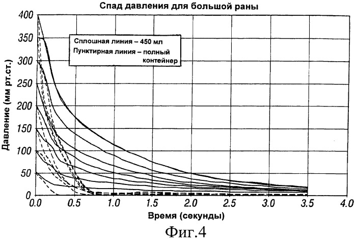 Система и способ определения состояния заполнения контейнера текучей средой в системе лечения пониженным давлением (патент 2433838)