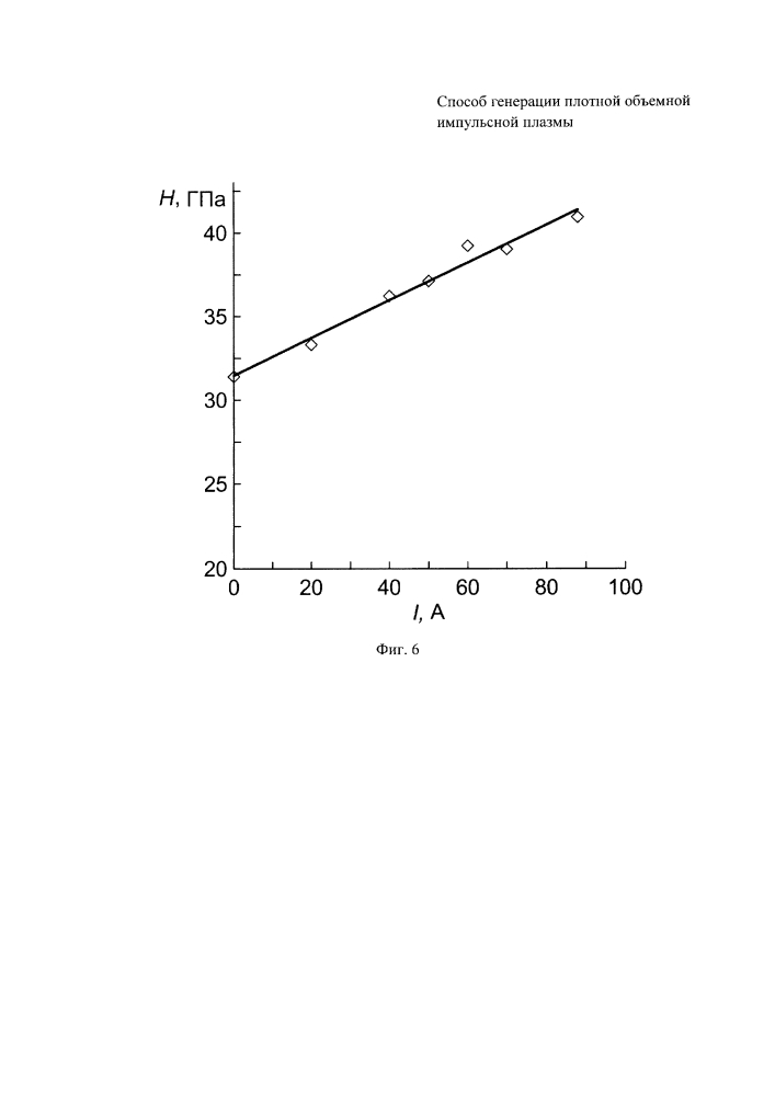 Способ генерации плотной объемной импульсной плазмы (патент 2632927)
