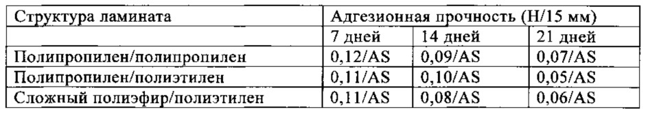 Отверждение ароматических карбодиимидов (патент 2642462)
