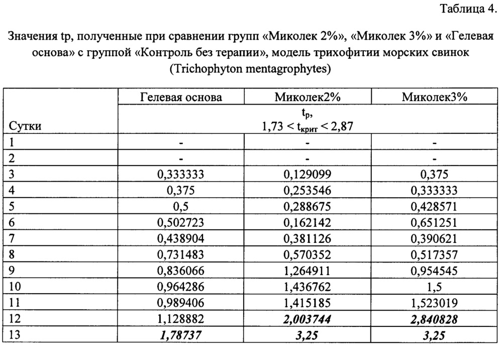 Фармацевтическая композиция для лечения дерматомикозов при местном применении на основе тиазолидин-2,4-диона и способ ее получения (патент 2654708)