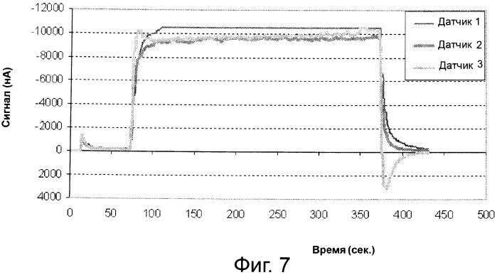 Электрохимические газовые датчики с ионовыми жидкими электролитическими системами (патент 2502067)