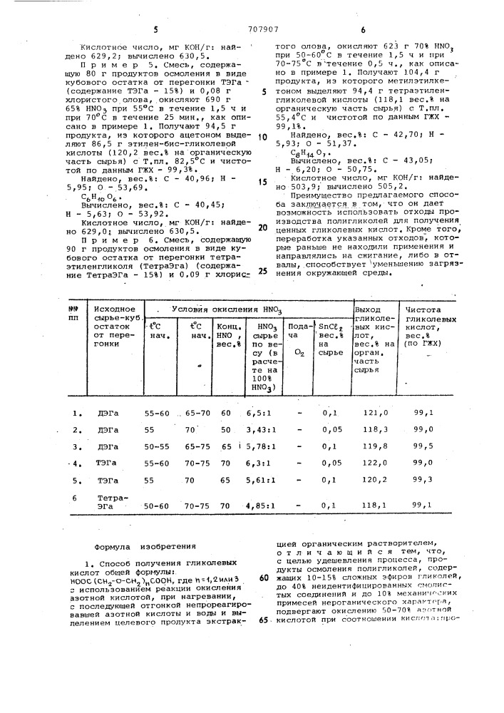 Способ получения гликолевых кислот (патент 707907)