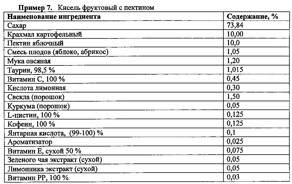 Композиция для получения напитков моментального приготовления (патент 2605767)