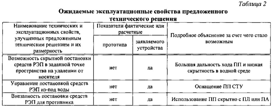 Подводный помехопостановщик (патент 2662573)