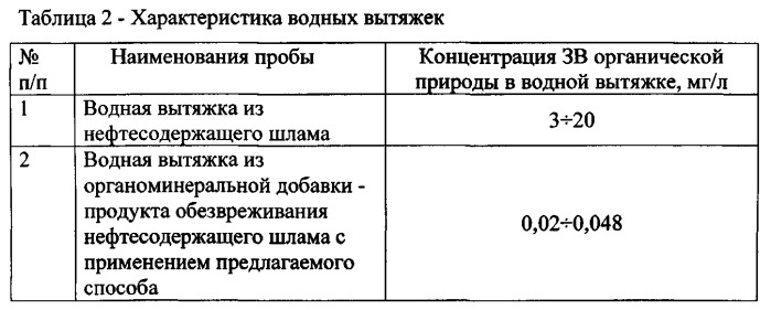 Способ получения органоминеральной добавки к строительным материалам (патент 2548441)