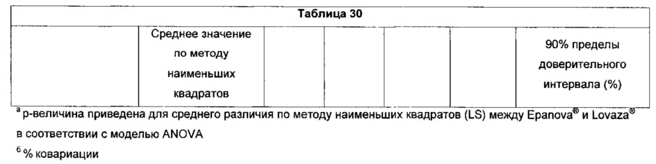 Композиции омега-3 полиненасыщенных жирных кислот в форме свободной кислоты, обогащенные dpa (патент 2664429)
